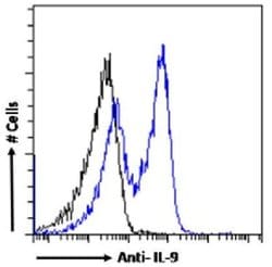 IL-9 Rabbit anti-Mouse, Clone: D9302C12, Novus Biologicals 0.025 mg | Buy Online | Novus Biologicals | Fisher Scientific